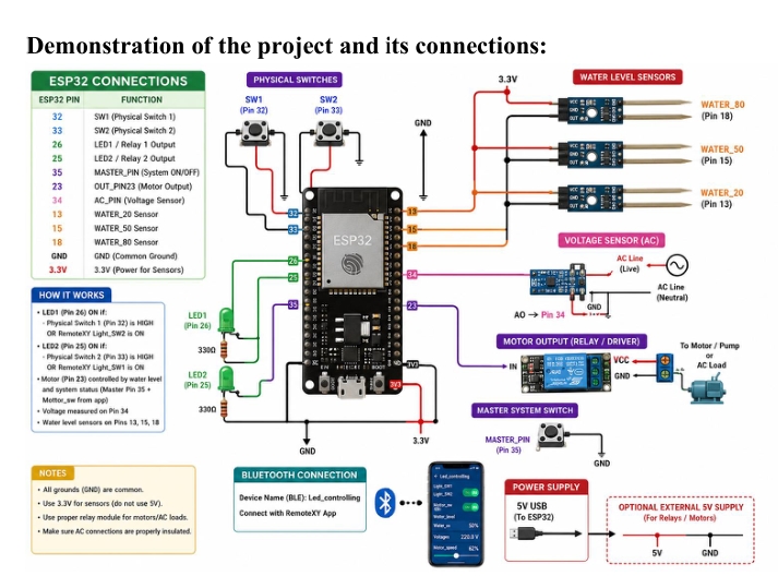 Home Automation